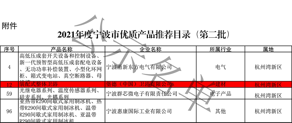 堡德卫浴入选2021宁波政府优质产品推荐目录(图2)